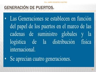 Por :JAIRO ROSERO CASTRO 
GENERACIÓN DE PUERTOS. 
98 
 