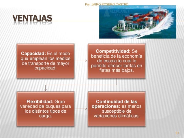 Transporte maritimo internacional.