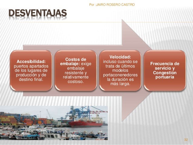 Transporte maritimo internacional.