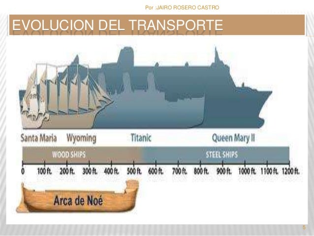 Transporte maritimo internacional.