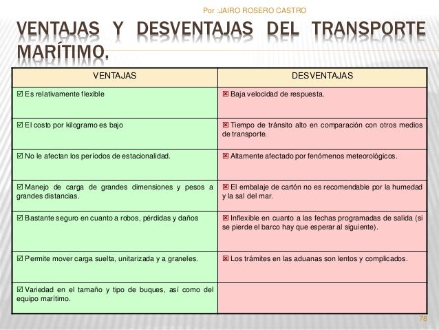 Transporte maritimo internacional.