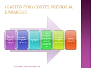 Gastos de
transporte
terrestre
hasta el
Puerto de
carga
Recepción y
almacenaje
de la
mercancía
Arrastre y
carga a bordo
Tarifa
portuaria T –
3
(operaciones
de carga,
descarga y
transbordo a
un precio por
tn.)
Gastos de
preparación
de
documentos
Despacho
Aduanero de
exportación
Autor: Daniel J. Angulo. djangulo@gmail.com
 