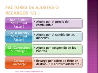 • Ajuste por el precio del
combustible
BAF (Bunker
Adjustment
Factor)
• Ajuste por el cambio de las
monedas
CAF (Currency
Adjustment
Factor)
• Ajuste por congestión en los
Puertos
CS (Congestion
Surcharge)
• Recargo por cobro de flete en
destino (3 % aproximadamente)
Collect
Surcharge
Autor: Daniel J. Angulo. djangulo@gmail.com
 