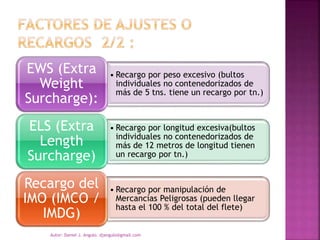 • Recargo por peso excesivo (bultos
individuales no contenedorizados de
más de 5 tns. tiene un recargo por tn.)
EWS (Extra
Weight
Surcharge):
• Recargo por longitud excesiva(bultos
individuales no contenedorizados de
más de 12 metros de longitud tienen
un recargo por tn.)
ELS (Extra
Length
Surcharge)
• Recargo por manipulación de
Mercancías Peligrosas (pueden llegar
hasta el 100 % del total del flete)
Recargo del
IMO (IMCO /
IMDG)
Autor: Daniel J. Angulo. djangulo@gmail.com
 