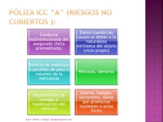 Conducta
malintencionada del
asegurado (falta
premeditada)
Daños cuando las
causas se deban a la
naturaleza
intrínseca del objeto
(vicio propio)
Defecto de embalaje
o perdidas de peso o
volumen de la
mercancía
Retrasos, demoras
Imposibilidad de
navegar o
inadecuación del
vehículo
Guerra, huelgas,
terrorismo, daños
por artefactos
nucleares o actos
ilícito
Autor: Daniel J. Angulo. djangulo@gmail.com
 