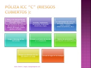 Daños a las mercancías por
incendio o explosión, varada,
naufragio, vuelco o
descarrilamiento del vehículo
de transporte terrestre,
colisión del buque, avería
gruesa y echazón.
Incendio, explosiones,
terremotos, erupciones
volcánicas y rayos.
Accidentalidad del vehículo
porteador (hundimiento,
vuelco, colisión,
embarrancamiento, etc.)
Carga o descarga de las
mercancías
Echazón y arrrastre de las olas
y / o mojaduras
Gastos de salvamento y
contribución a la avería gruesa
Riesgos accidentales de mar
que dañen a la carga
Entrada de agua en las bodegas
Autor: Daniel J. Angulo. djangulo@gmail.com
 