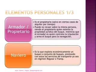 • Es el propietario (salvo en ciertos casos de
alquiler por tiempo)
• Puede no recaer sobre la misma persona,
siendo el propietario quien ostenta la
propiedad jurídica del buque, mientras que
el Armador es quien contrata la tripulación
y arma el buque para la navegación.
Armador /
Propietario
• Es la que explota económicamente un
buque o conjunto de buques, prestando
con estos los servicios de transporte ya sea
en régimen Regular o Tramp.
Naviero
Autor: Daniel J. Angulo. djangulo@gmail.com
 