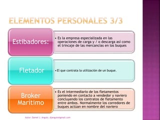 • Es la empresa especializada en las
operaciones de carga y / o descarga así como
el trincaje de las mercancías en los buques
Estibadores:
•El que contrata la utilización de un buque.Fletador
• Es el intermediario de los fletamentos
poniendo en contacto a vendedor y naviero
concluyendo los contratos de fletamento
entre ambos. Normalmente los corredores de
buques actúan en nombre del naviero
Broker
Marítimo
Autor: Daniel J. Angulo. djangulo@gmail.com
 
