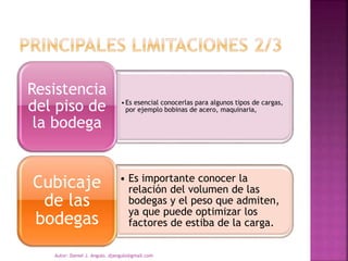 •Es esencial conocerlas para algunos tipos de cargas,
por ejemplo bobinas de acero, maquinaria,
Resistencia
del piso de
la bodega
• Es importante conocer la
relación del volumen de las
bodegas y el peso que admiten,
ya que puede optimizar los
factores de estiba de la carga.
Cubicaje
de las
bodegas
Autor: Daniel J. Angulo. djangulo@gmail.com
 