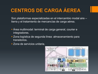 CENTROS DE CARGA ÁEREA
Son plataformas especializadas en el intercambio modal aire –
tierra y el tratamiento de mercancías de carga aérea.
 Área multimodal: terminal de carga general, courier e
integradores.
 Zona logística de segunda línea: almacenamiento para
transitorios.
 Zona de servicios unitaria.

 
