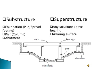 Substructure
Foundation (Pile/Spread
footing)
Pier (Column)
Abutment
Superstructure
Any structure above
bearing
Wearing surface
Bridge Components
 