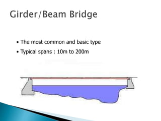 • The most common and basic type
• Typical spans : 10m to 200m
 