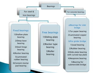 Bearings
For steel &
Iron bearings
Fixed bearings
1)Shallow plate
bearing
2)Deep base
bearing
3)Steel hinge
bearing
4)Rocker bearing
5)Laminated
rubber bearing
6)Cement mortar
pad bearing
Free bearings
1)Sliding plate
bearing
2)Rocker type
bearing
3)Roller
bearing
For concrete bearings
a)Bearings for slab
bridge
1)Tar paper bearing
2)Laminated copper
bearing
b)For girder bridge
1)Lead bearing
2)Rubber bearing
3)Slide plate bearing
with curved top plate
4)Neoprene bearing
5)Bearing for
submersible bridge
 