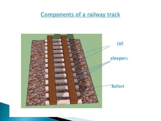 rail
sleepers
Ballast
 