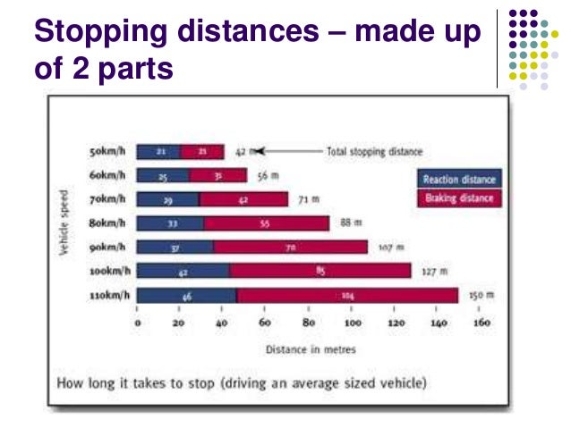 Physics On the Road-Lesson 12