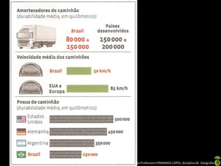 Apresentação elaborada pela Professora FERNANDA LOPES, disciplina de Geografia
 