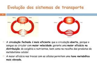 Evolução dos sistemas de transporte A  circulação fechada  é  mais eficiente  que a circulação  aberta,  porque o sangue ao circular com  maior velocidade  garante uma  maior eficácia na distribuição  do oxigénio e nutrientes, bem como na recolha dos produtos do metabolismo celular. A maior eficácia nas trocas com as células permitem uma  taxa metabólica mais elevada. 