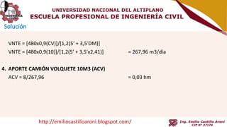 VNTE = [480x0,9(CV)]/[1,2(5′ + 3,5′DM)]
VNTE = [480x0,9(10)]/[1,2(5′ + 3,5′x2,41)] = 267,96 m3/día
4. APORTE CAMIÓN VOLQUETE 10M3 (ACV)
ACV = 8/267,96 = 0,03 hm
Solución
http://emiliocastilloaroni.blogspot.com/
 