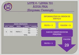 INFORMAÇÕES DA ORDEM DE
SERVIÇO
VIAGEM
29
FROTA = 3 VIAGEM = 31
DADOS OBSERVADOS NA
PESQUISA
DADOS OBSERVADOS
LOTE LINHA FROTA ÔNIBUS VIAGENS
6 721 FROTA: 3
613 11
621 9
966 9
TOTAL 29
FROTA = 3
 