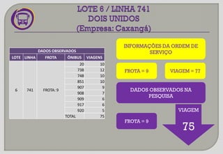 INFORMAÇÕES DA ORDEM DE
SERVIÇO
VIAGEM
75
FROTA = 9 VIAGEM = 77
DADOS OBSERVADOS NA
PESQUISA
FROTA = 9
DADOS OBSERVADOS
LOTE LINHA FROTA ÔNIBUS VIAGENS
6 741 FROTA: 9
20 10
738 12
748 10
851 10
907 9
908 7
909 6
917 6
920 5
TOTAL 75
 