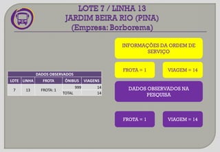 INFORMAÇÕES DA ORDEM DE
SERVIÇO
FROTA = 1 VIAGEM = 14
DADOS OBSERVADOS NA
PESQUISA
DADOS OBSERVADOS
LOTE LINHA FROTA ÔNIBUS VIAGENS
7 13 FROTA: 1
999 14
TOTAL 14
FROTA = 1 VIAGEM = 14
 