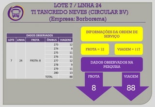 INFORMAÇÕES DA ORDEM DE
SERVIÇO
VIAGEM
88
FROTA = 12 VIAGEM = 117
DADOS OBSERVADOS NA
PESQUISA
DADOS OBSERVADOS
LOTE LINHA FROTA ÔNIBUS VIAGENS
7 24 FROTA: 8
273 12
274 9
275 11
276 11
277 12
278 9
279 11
280 13
TOTAL 88 FROTA
8
 
