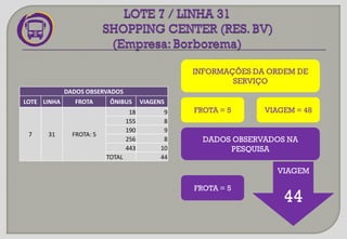 INFORMAÇÕES DA ORDEM DE
SERVIÇO
VIAGEM
44
FROTA = 5 VIAGEM = 48
DADOS OBSERVADOS NA
PESQUISA
DADOS OBSERVADOS
LOTE LINHA FROTA ÔNIBUS VIAGENS
7 31 FROTA: 5
18 9
155 8
190 9
256 8
443 10
TOTAL 44
FROTA = 5
 
