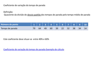 Coeficiente de variação do tempo de parada
Definição:
Quociente da divisão do desvio padrão dos tempos de parada pelo tempo médio de parada
Número do ponto 1 2 3 4 5 6 7 8 9 10
Tempo de parada 79 64 49 60 39 22 32 38 34 14
Este coeficiente deve situar-se entre 40% e 60%
Coeficiente de variação do tempo de parada-Exemplo de cálculo
 