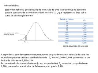 Índice de falha:
Este índice reflete a possibilidade de formação de uma fila de ônibus no ponto de
parada, considerada através da variável aleatória Za , que representa a área sob a
curva de distribuição normal .
A experiência tem demostrado que para pontos de parada em áreas centrais da sede dos
municípios pode-se utilizar a variável aleatória Za entre 1,040 e 1,440, que conduz a um
índice de falha entre 7,5% e 15%.
Em se tratando de pontos afastados (p. ex, em periferias), Za tem valor compatível com
1,960, que conduz a um índice de falha menor ou igual a 2,5%.
 