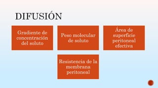 Gradiente de
concentración
del soluto
Peso molecular
de soluto
Área de
superficie
peritoneal
efectiva
Resistencia de la
membrana
peritoneal
 