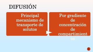 Principal
mecanismo de
transporte de
solutos
Por gradiente
de
concentración
de
compartimient
os
 