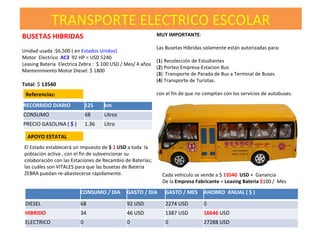 TRANSPORTE ELECTRICO ESCOLAR
BUSETAS HIBRIDAS
Unidad usada :$6,500 ( en Estados Unidos)
Motor Electrico AC3 92 HP = USD 5240
Leasing Bateria Electrica Zebra : $ 100 USD / Mes/ 4 años
Mantenimiento Motor Diesel: $ 1800
Total: $ 13540
MUY IMPORTANTE:
Las Busetas Hibridas solamente están autorizadas para:
(1) Recolección de Estudiantes
(2) Porteo Empresa-Estacion Bus
(3) Transporte de Parada de Bus a Terminal de Buses
(4) Transporte de Turistas.
con el fin de que no compitan con los servicios de autobuses.Referencias:
RECORRIDO DIARIO 125 km
CONSUMO 68 Litros
PRECIO GASOLINA ( $ ) 1.36 Litro
APOYO ESTATAL
CONSUMO / DIA GASTO / DIA GASTO / MES AHORRO ANUAL ( $ )
DIESEL 68 92 USD 2274 USD 0
HIBRIDO 34 46 USD 1387 USD 16646 USD
ELECTRICO 0 0 0 27288 USD
El Estado establecerá un impuesto de $ 1 USD a toda la
población activa , con el fin de subvencionar su
colaboración con las Estaciones de Recambio de Baterías;
las cuáles son VITALES para que las busetas de Bateria
ZEBRA puedan re-abastecerse rápidamente. Cada vehiculo se vende a $ 13540 USD + Ganancia
De la Empresa Fabricante + Leasing Bateria $100 / Mes
 
