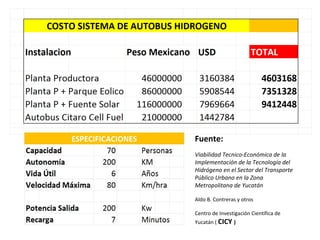 Asociación Española de Pilas de
Combustible
www.appice.es
Ciemat www.ciemat.es/proyectos/pdcfpilas.html
Asociación Española del Hidrógeno www.aeh2.org
CSIC www.csic.es/redes/pilas/principal.html
INTA www.inta.es
Pilas de combustible www.pilasde.com
Fundación Bellona www.bellona.org
Agencia Internacional de la Energía www.eere.energy.gov/
hydrogenandfuelcells/hydrogen/iea
Departamento de Energía de EEUU www.eere.energy.gov/hydrogenandfuelcells
INVESTIGACIONES EN VEHICULOS DE CELDA DE HIDROGENO
 