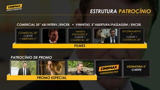 ESTRUTURA PATROCÍNIO
PATROCÍNIO DE PROMO
ASSINATURA 5”
CLIENTE
PROMO ESPECIAL
COMERCIAL 30” AB/INTERV./ENCER. + VINHETAS 5”ABERTURA/PASSAGEM / ENCER.
COMERCIAL 30”
CLIENTE
+ ABERTURA 5”
VINHETA
PASSAGEM 5”
CLIENTE +
COMERCIAL 30”
FILMES
ENCERRAMENTO
5”
CLIENTE +
COMERCIAL 30”
 