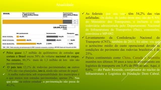 Atualidade
 As federais, por sua vez, têm 54,2% das vias
asfaltadas. Os dados, de junho deste ano, são do S NV,
do Ministério dos Transportes, e incluem a rede
rodoviária administrada pelo Departamento Nacional
de Infraestrutura de Transportes (Dnit), concessões,
convênios e MP-082.
 Levantamento da Confederação Nacional do
Transporte (CNT), também de 2013, foi além: viu que
o acréscimo médio do custo operacional devido às
condições do pavimento das rodovias brasileiras é de
25%.
 Países continentais como China, Canadá e Austrália
mantêm nos últimos 30 anos a taxa de investimento em
logística de transporte em 3,4% do PIB ao ano. Aqui, é
0,6% — diz Paulo Resende, coordenador do núcleo de
Infraestrutura e Logística da Fundação Dom Cabral.
 Pelos quase 1,7 milhão de quilômetros de estradas que
cortam o Brasil escoa 58% do volume nacional de cargas.
No entanto, 80,3% mais de 1,3 milhão de km não são
pavimentadas.
 O país tem 12,1% de rodovias pavimentadas; os outros
7,6% são vias planejadas, isto é, ainda não saíram do papel.
 A malha rodoviária sob responsabilidade dos municípios é
a que menos tem estradas pavimentadas, apenas 2%. Nas
que estão na esfera estadual, a pavimentação não passa de
43,5%.
 