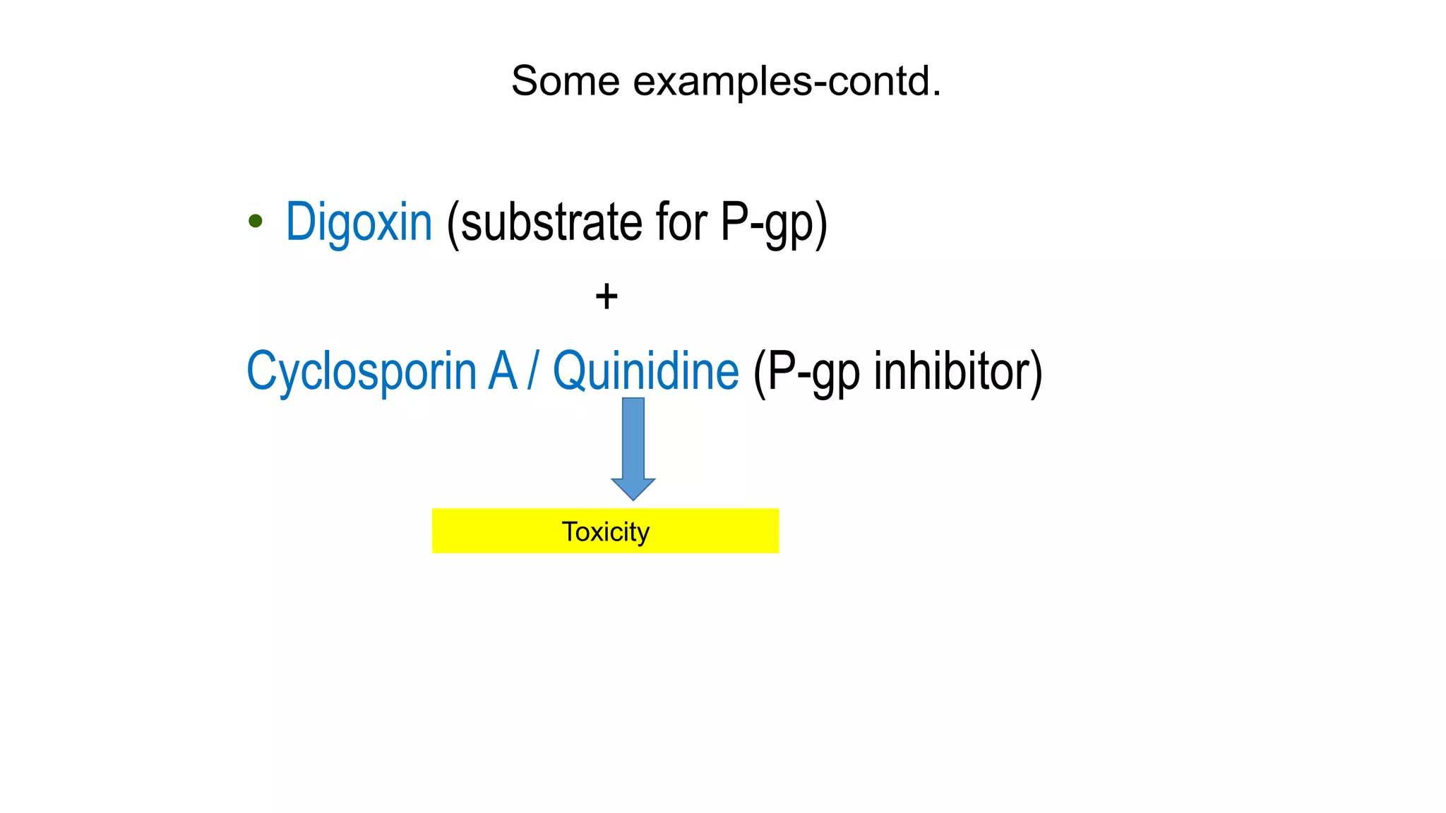 Some examples-contd.
• Digoxin (substrate for P-gp)
+
Cyclosporin A / Quinidine (P-gp inhibitor)
Toxicity
 