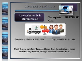 CONTEXTO TEÓRICO
Fundada el 17 de Abril del 2001 Organización de Servicio
Contribuye a satisfacer las necesidades de de las principales zonas
industriales y realizar entregas efectivas en corto plazo.
Antecedentes de la
Organización
Transporte RUIZR6513,
C.A.
 
