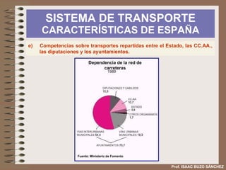 SISTEMA DE TRANSPORTE  CARACTERÍSTICAS DE ESPAÑA Prof. ISAAC BUZO SÁNCHEZ d) Presencia de desequilibrios territoriales en cuanto a densidad, intensidad y calidad del tráfico.  Se ha prestado especial atención a los ejes principales, desatendiendo los secundarios. Como resultado tenemos grandes diferencias de accesibilidad a diferentes escales:entre Comunidades Autónomas, y entre comarcas. ACCESIBILIDAD POR CARRETERA MENOR ACCESIBILIDAD Fronteras Zonas interior poco pobladas MAYOR ACCESIBILIDAD Ejes radiales Litoral mediterráneo Corredor del Ebro. Fuente: PEIT Ministerio de Fomento 