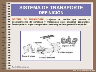 SISTEMA DE TRANSPORTE  DEFINICIÓN Prof. ISAAC BUZO SÁNCHEZ SISTEMA DE TRANSPORTE:  conjunto de medios que permite el desplazamiento de personas y mercancías entre espacios geográficos. Desempeña un importante papel económico y en la organización espacial. Fuente: Elaboración propia 