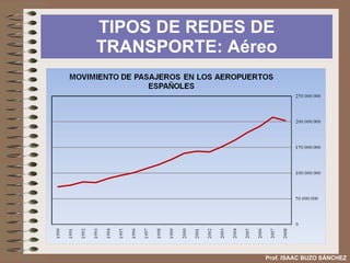 TIPOS DE REDES DE TRANSPORTE: Marítimo Prof. ISAAC BUZO SÁNCHEZ Fuente: PEIT Ministerio de Fomento 