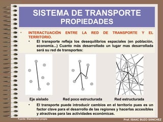 SISTEMA DE TRANSPORTE  PROPIEDADES Prof. ISAAC BUZO SÁNCHEZ INTERACTUACIÓN ENTRE LA RED DE TRANSPORTE Y EL TERRITORIO. El transporte refleja los desequilibrios espaciales (en población, economía...) Cuanto más desarrollado un lugar mas desarrollada será su red de transportes: El transporte puede introducir cambios en el territorio pues es un factor clave para el desarrollo de las regiones y hacerlas accesibles y atractivas para las actividades económicas. Fuente: Elaboración propia Eje aislado Red poco estructurada Red estructurada 