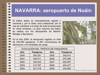 TIPOS DE REDES DE TRANSPORTE: Intermodal Prof. ISAAC BUZO SÁNCHEZ El  transporte intermodal  es el uso de varios modos en la misma cadena de transporte. Tiene como principal objetivo corregir el predominio de la carretera El  transporte intermodal de mercancías  utiliza el sistema de contenedores. La red consta de corredores intermodales y de nodos o puntos donde confluyen los distintos modos de transporte. En los principales nodos se contempla la creación de plataformas logísticas. b)  El  transporte intermodal de pasajeros  también utiliza el sistema de de corredores intermodales y nodos donde se localizan los intercambiadores entre los distintos medios de transporte. Se potenciarán especialmente los intercambiadores ferrocarril-autobús interurbano entre ciudades medias. 