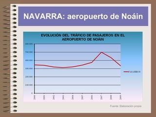 NUEVAS FORMAS DE COMUNICACIÓN: Transporte de datos Prof. ISAAC BUZO SÁNCHEZ TELECOMUNICACIONES TELÉFONO  TELEX  VIDEOCONFERENCIA  TELFAX  INTERNET... Globalización ESPAÑA : Modelo jerárquico con cabeza en Madrid y con desequilibrios regionales. 