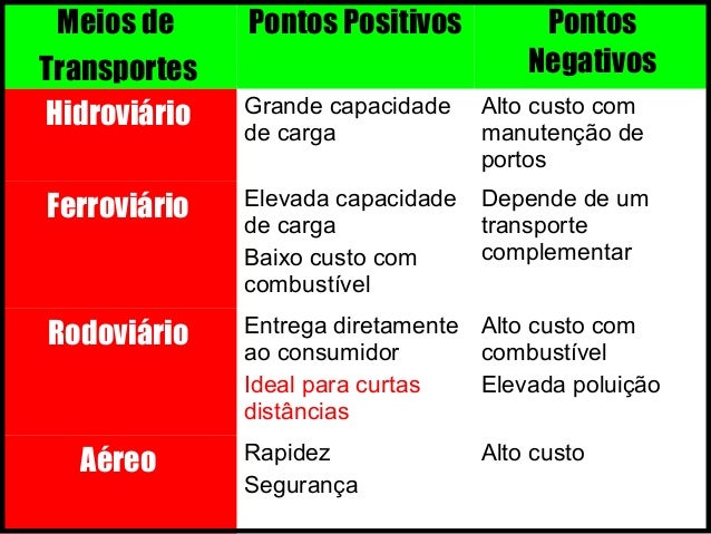 Resolver problemas no namoro Resolver problemas no namoro