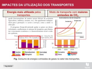 Fig. Consumo de energia e emissões de gases no setor dos transportes.
IMPACTES DA UTILIZAÇÃO DOS TRANSPORTES
Energia mais utilizada pelos
transportes.
Modo de transporte com maiores
emissões de CO2.
Pág.208/209
 