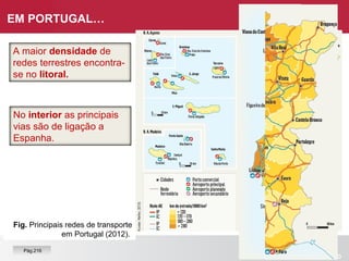 EM PORTUGAL…
Fig. Principais redes de transporte
em Portugal (2012).
A maior densidade de
redes terrestres encontra-
se no litoral.
No interior as principais
vias são de ligação a
Espanha.
Pág.216
 