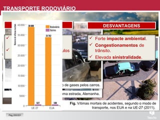 Fig. Homem a conduzir um carro.Fig. Praça de táxis, Portugal.
Fig. Congestionamento numa estrada, Alemanha.
Fig. Emissão de gases pelos carros.
TRANSPORTE RODOVIÁRIO
VANTAGENSVANTAGENS
 Grande flexibilidade de
itinerários.
 Especialização dos veículos
e serviços.
DESVANTAGENSDESVANTAGENS
Fig. Vítimas mortais de acidentes, segundo o modo de
transporte, nos EUA e na UE-27 (2011).
 Forte impacte ambiental.
 Congestionamentos de
trânsito.
 Elevada sinistralidade.
Pág.200/201
 