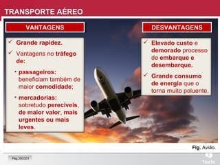 Fig. Avião.
TRANSPORTE AÉREO
 Grande rapidez.
 Vantagens no tráfego
de:
• passageiros:
beneficiam também de
maior comodidade;
• mercadorias:
sobretudo perecíveis,
de maior valor, mais
urgentes ou mais
leves.
 Elevado custo e
demorado processo
de embarque e
desembarque.
 Grande consumo
de energia que o
torna muito poluente.
VANTAGENSVANTAGENS DESVANTAGENSDESVANTAGENS
Pág.200/201
 