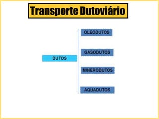 Transporte Dutoviário
 