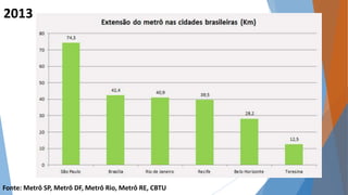 2013 
Fonte: Metrô SP, Metrô DF, Metrô Rio, Metrô RE, CBTU 
 